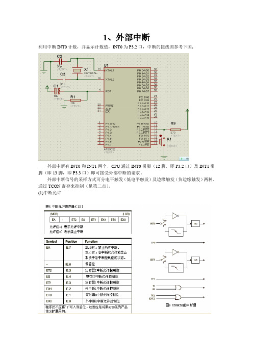 中断INT0