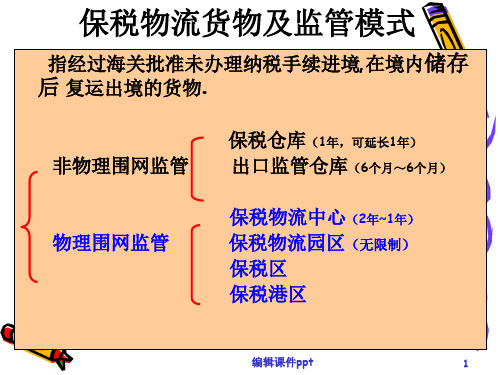保税物流货物的通关流程