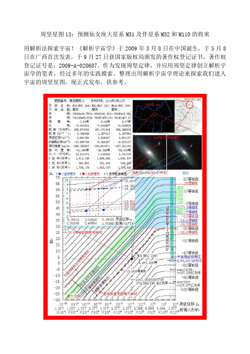 周坚星图13：预测仙女座大星系M31及伴星系M32和M110的将来