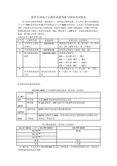 最新国内外军用电子元器件质量等级及对应情况汇编