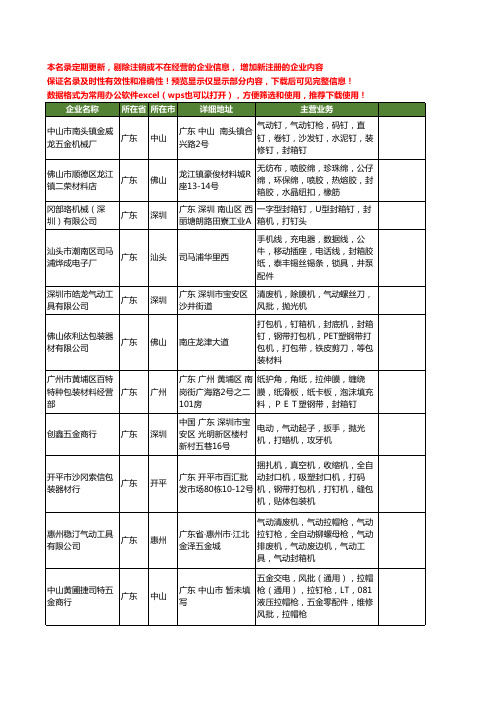 新版广东省封箱钉工商企业公司商家名录名单联系方式大全40家