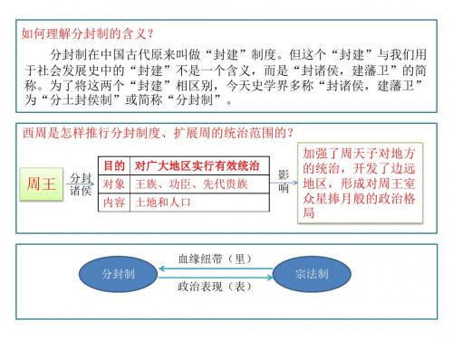 历史示意图
