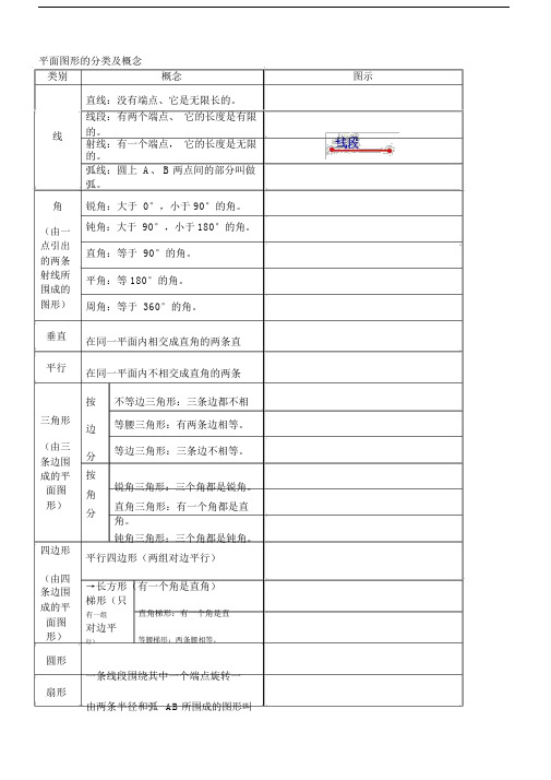 (完整word版)小学平面几何知识点总结,推荐文档.doc