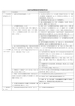 司法基层工作精细化考核