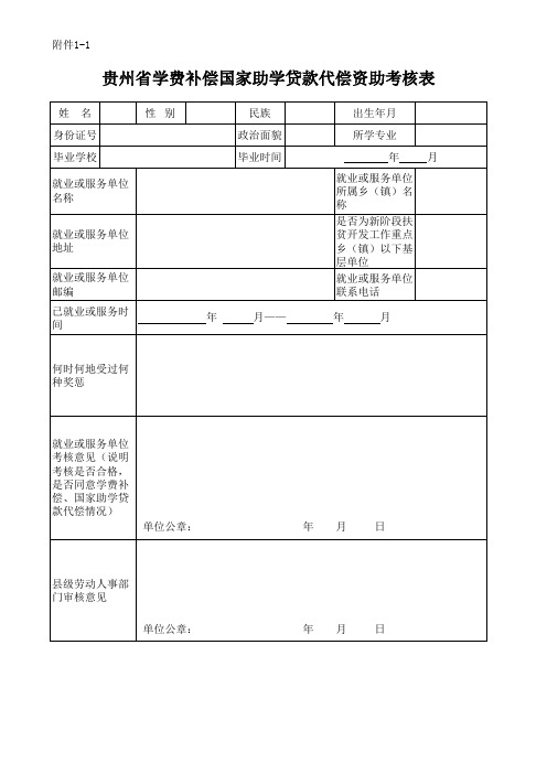 贵州省高等学校毕业生学费补偿国家助学贷款代偿暂行办法附件