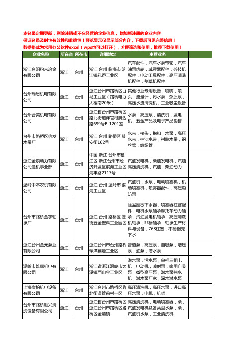 新版浙江省台州高压水泵工商企业公司商家名录名单联系方式大全78家