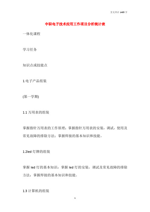 中职电子技术应用工作项目分析统计表