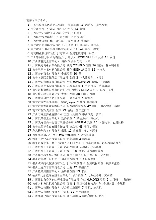 广西壮族自治区著名商标名录