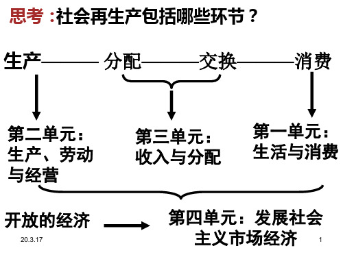 社会再生产包括哪些环节