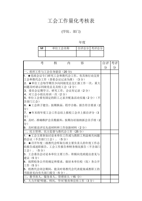 工会工作量化考核表(3)