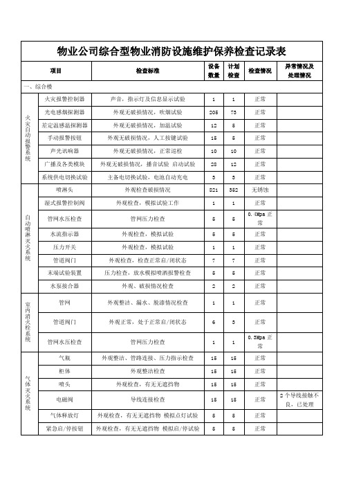 物业公司综合型物业消防设施维护保养检查记录表