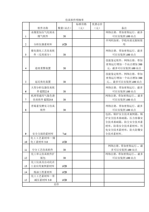仿真软件明细单