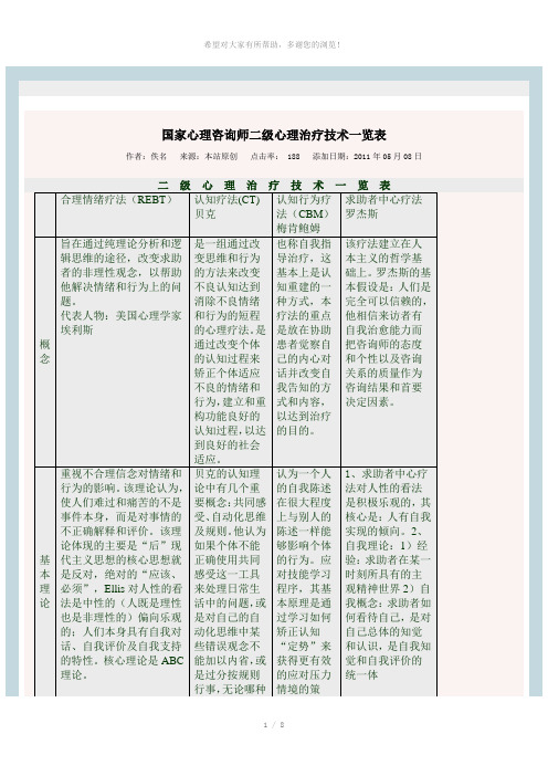 国家心理咨询师二级心理治疗技术一览表