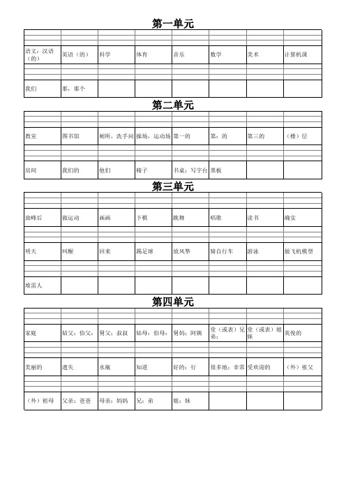 人教版新起点三年级下册英语单词默写强化练习复习测试(一年级起点)