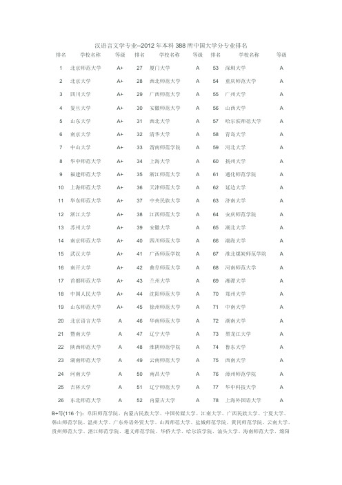 汉语言文学专业--2012年本科388所中国大学分专业排名