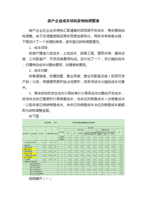 房产企业成本结转及纳税调整表