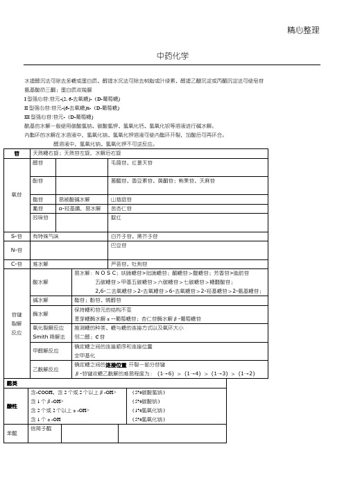 (完整版)主管中药师中药化学总结归纳