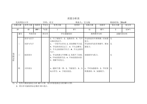 质量分析表(9月)