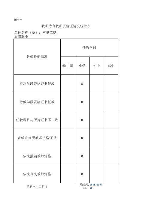 夏家隅联小教师持有教师资格证情况统计表