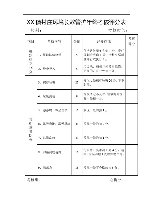 环境整治考核评分表