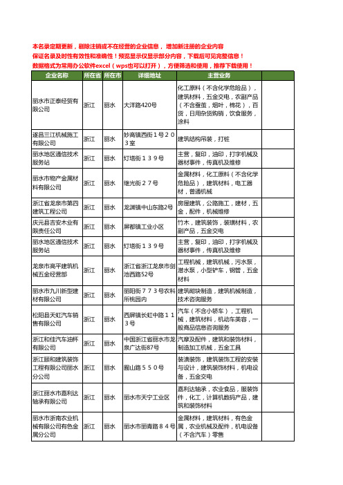新版浙江省丽水建筑机械工商企业公司商家名录名单联系方式大全160家