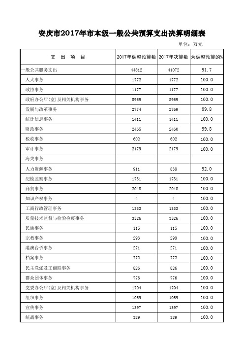本级2017年支出明细