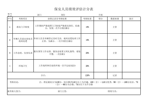 保安人员绩效考核表