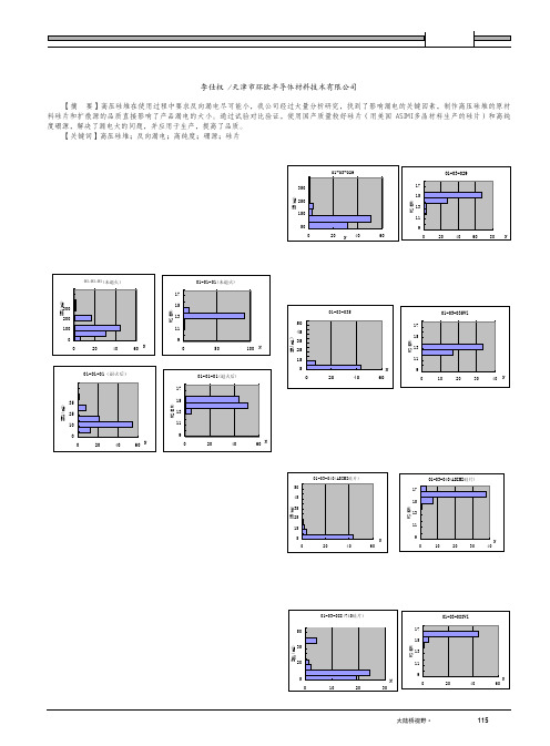 高压硅堆反向漏电流IR1的改善