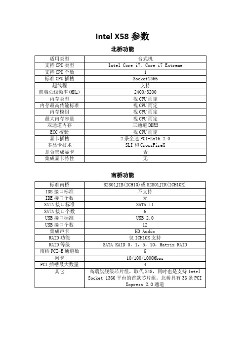 Intel X58参数