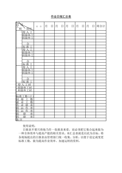 作业日报汇总表 (3)