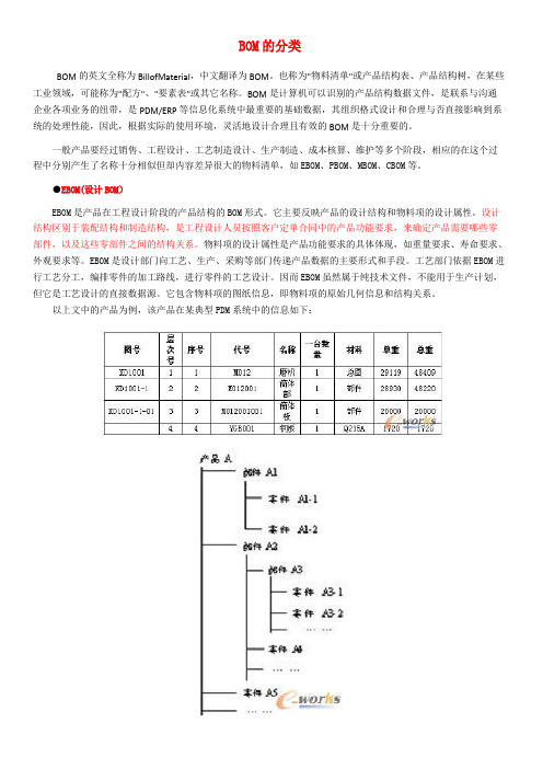 BOM的分类