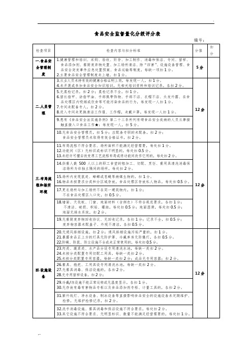 食品安全监督量化分级评分表