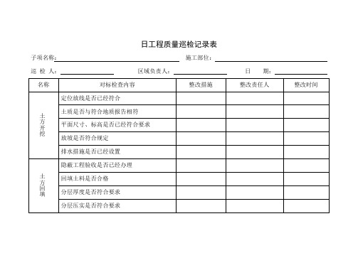 日工程质量巡检记录表