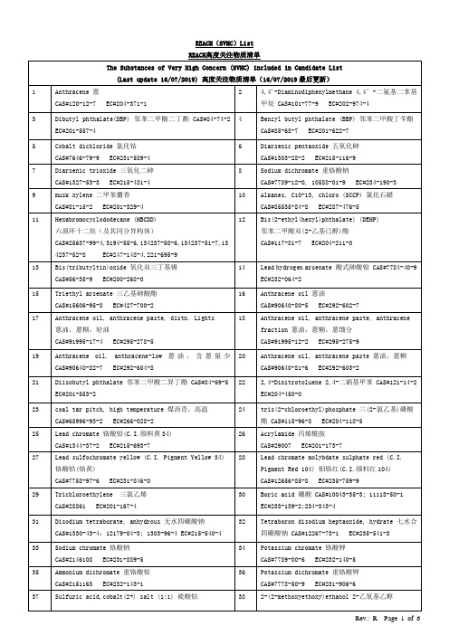REACH 201项(SVHC)List 20190726 
