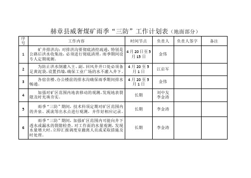 2017年雨季“三防”工作计划表
