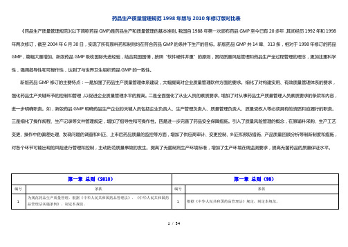 药品生产质量管理规范