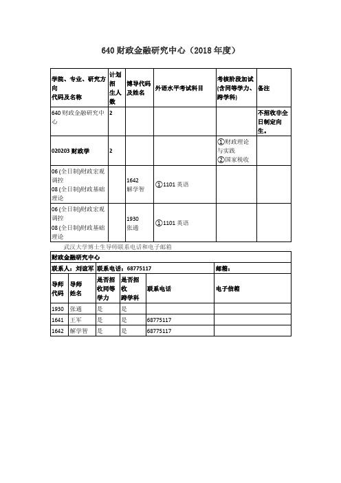武汉大学博士招生目录-640财政金融研究中心(2018年度)