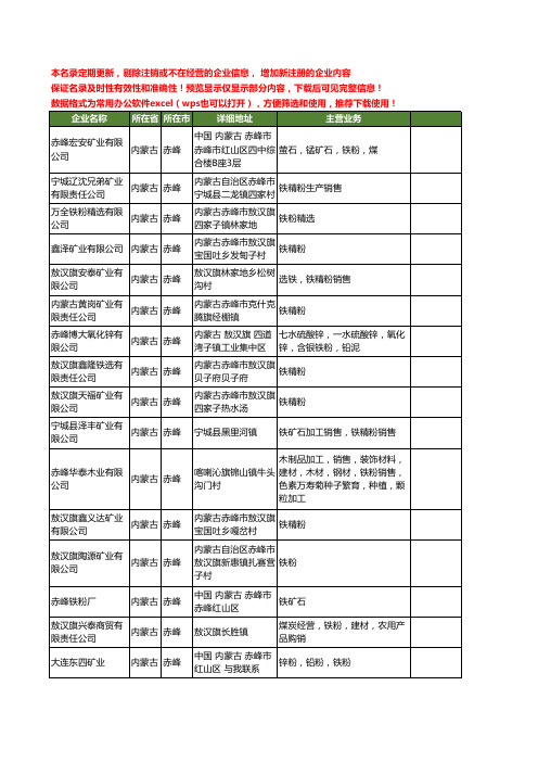 新版内蒙古省赤峰铁粉工商企业公司商家名录名单联系方式大全131家