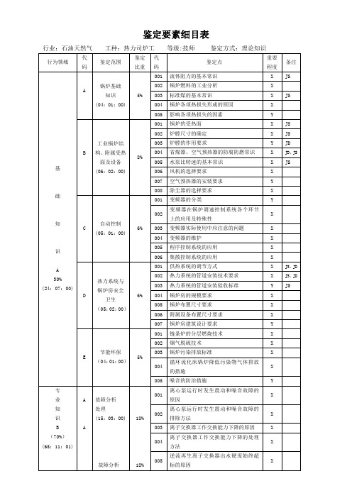 中国石油技能鉴定热力司炉工理论知识试题(技师)