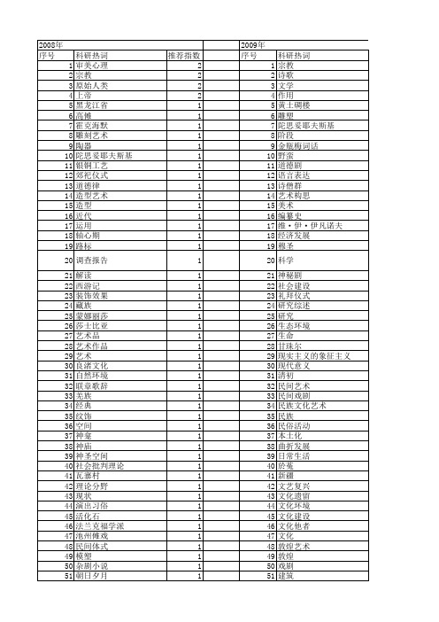 【国家社会科学基金】_宗教艺术_基金支持热词逐年推荐_【万方软件创新助手】_20140805