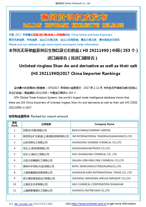 未列名无环单胺及其衍生物以及它们的盐(HS 29211990)2017 中国(253个)进口商排名(按进口额排名)