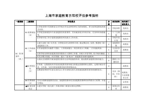 家庭教育示范校评估工作任务分工