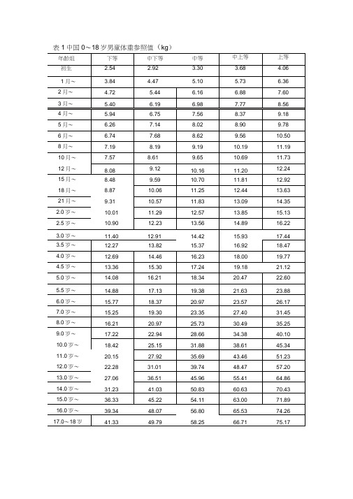 儿童生长发育对照表