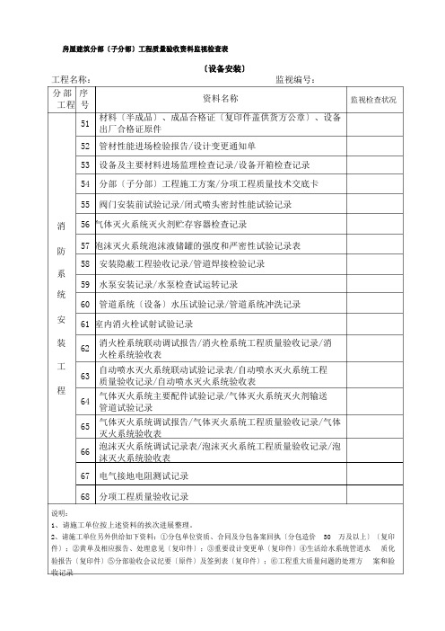 房屋建筑分部(子分部)工程质量验收资料监督检查表