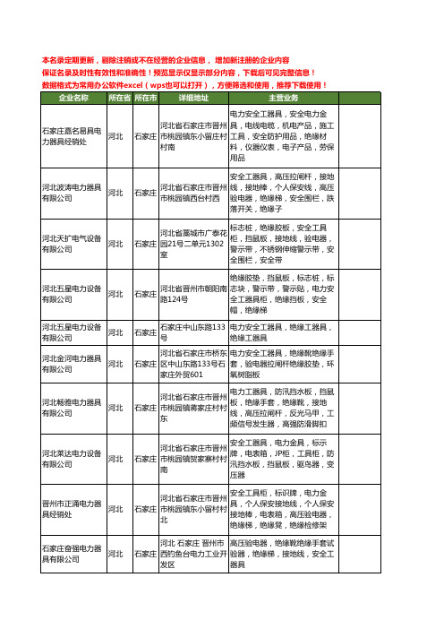 新版河北省石家庄绝缘工器具工商企业公司商家名录名单联系方式大全46家