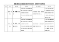 高速公路质量监督抽检材料试验项目抽样频率和取样方法