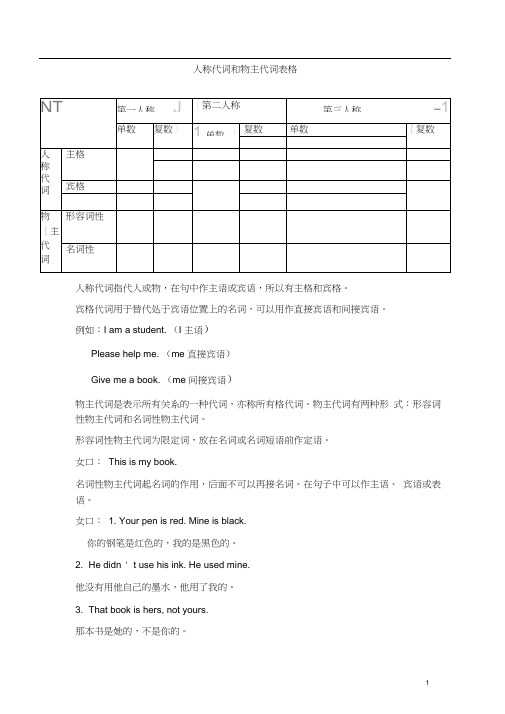 (完整版)人称代词和物主代词专项练习完整版