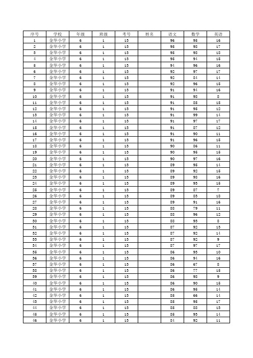 2013春期末六年级学生成绩