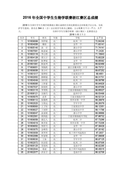 2016年全国中学生生物学联赛浙江省获奖名单