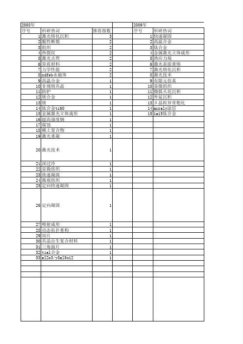 【国家自然科学基金】_激光快速凝固_基金支持热词逐年推荐_【万方软件创新助手】_20140802